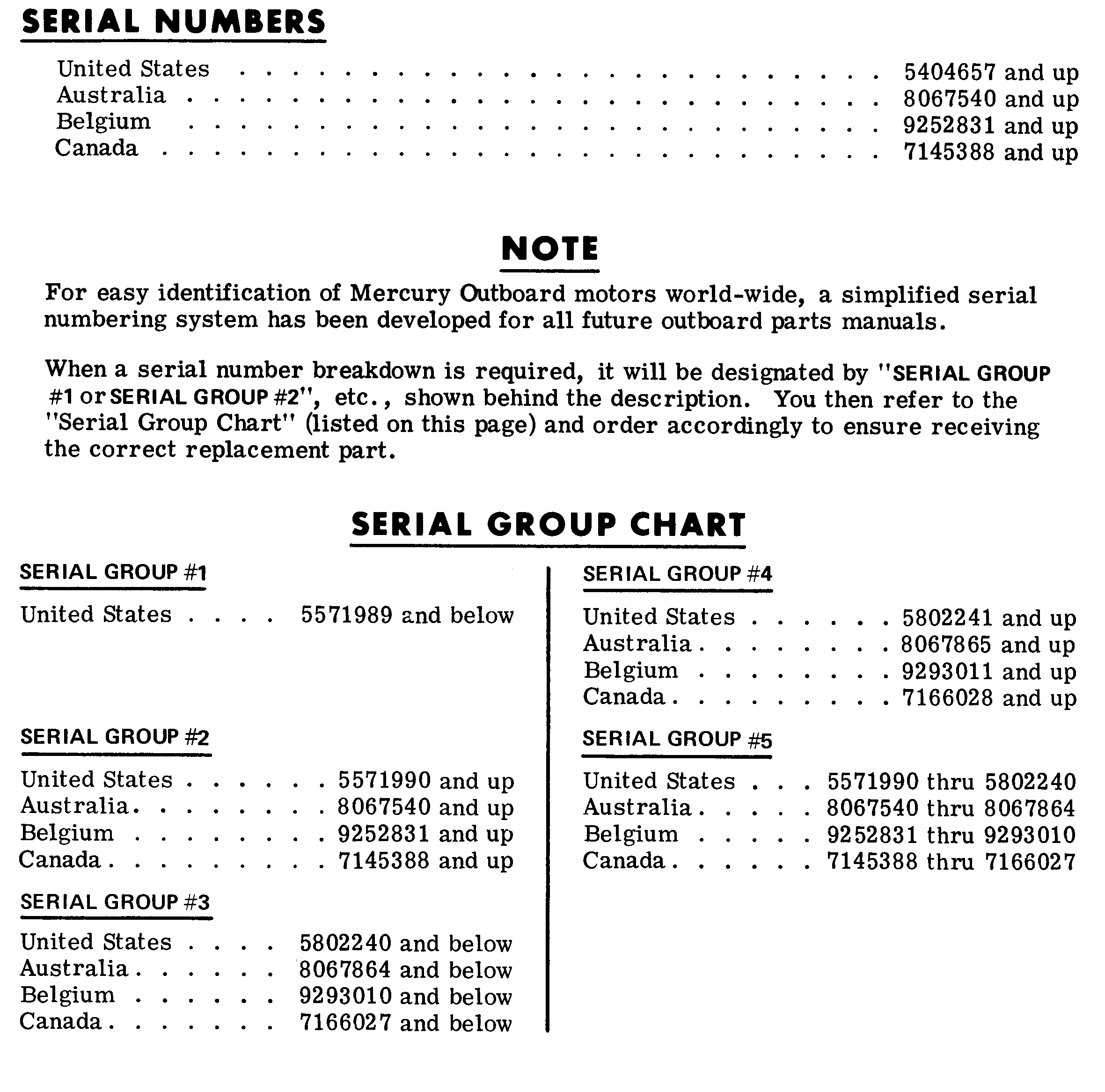 Mercury Outboard Serial Number Year Chart Australia